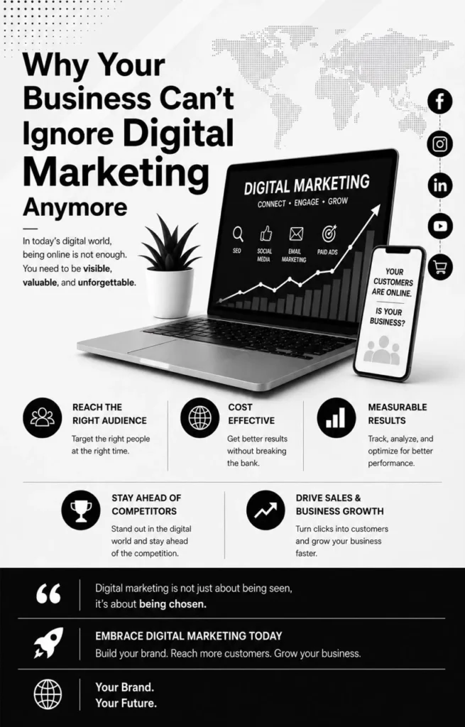 Why Your Business Can’t ignore Digital Marketing Anymore